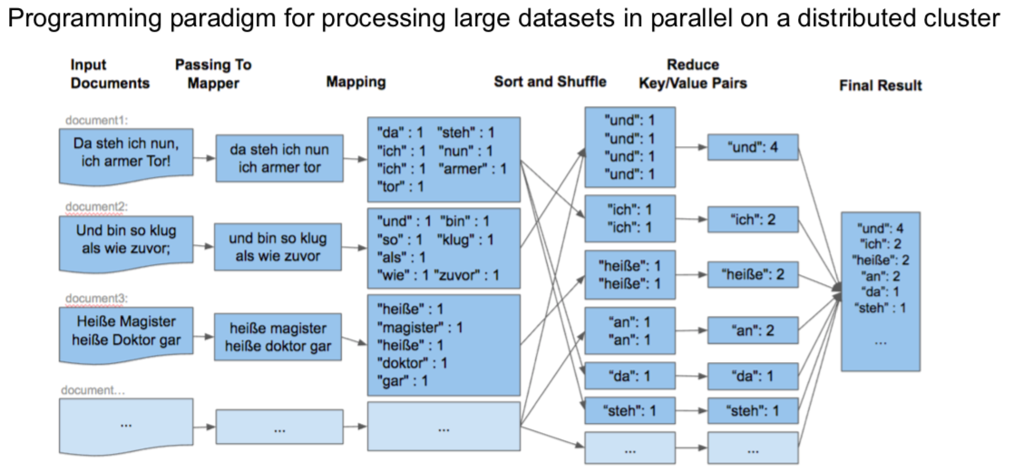 Batch Processing