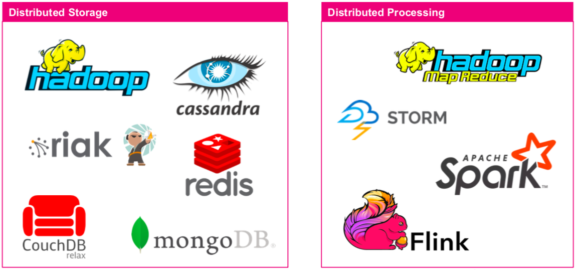 Batch Processing