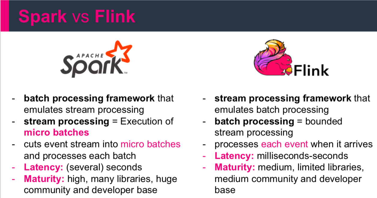 Batch Processing