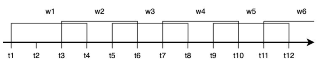 Batch Processing