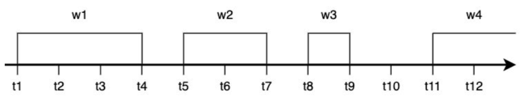 Batch Processing